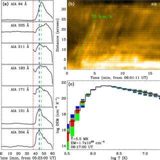 Magnetic Reconnection Between Loops Before The Filament Eruption