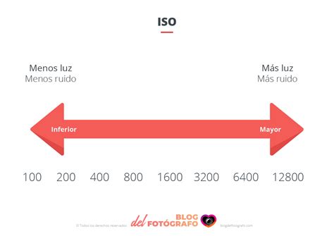 Ley de la reciprocidad en fotografía qué es y para qué sirve