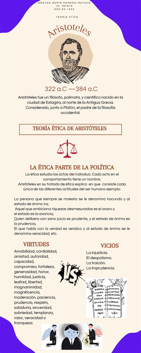 Infografía Teoría Ética De Aristóteles TeorÍa Ética De AristÓteles La