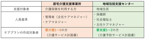 居宅介護支援事業所とは？役割や人員基準、利用する場合の流れについて詳しく解説！ Ekaigo With