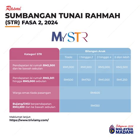 Str Fasa Semakan Tarikh Jumlah Bayaran