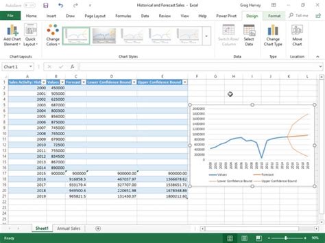 How To Create Forecast Worksheets In Excel 2019 Dummies