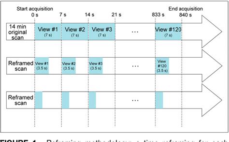 Figure From Myocardial Perfusion Imaging With A Solid State Camera