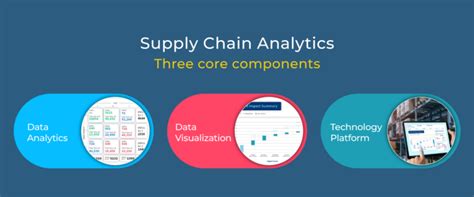 Supply Chain Analytics A Guide To Improve Supply Chain Kpis