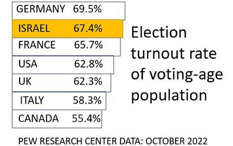 Israel Is A Representative Parliamentary Democracy Jaime Kardontchik