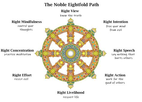 ERRATA The Noble Eightfold Path Jaguar Spirit