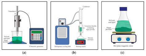 Applied Sciences Free Full Text Lipid Extraction Maximization And