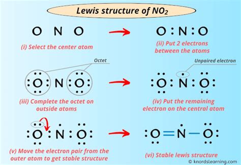 Lewis Structure Of NO2 With 5 Simple Steps To Draw