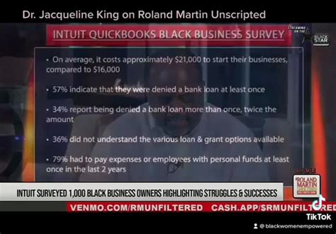 Jacqueline King Ba Ms Phd On Linkedin My Interview With Roland Martin