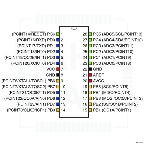 ATMEGA328P PU AHTLAB