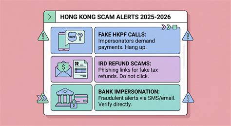 Hong Kong Scam Alerts 2025–2026: Latest Phishing and Fraud Warnings