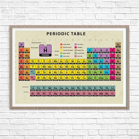 Periodiek systeem der elementen Periodic Table Poster | Etsy