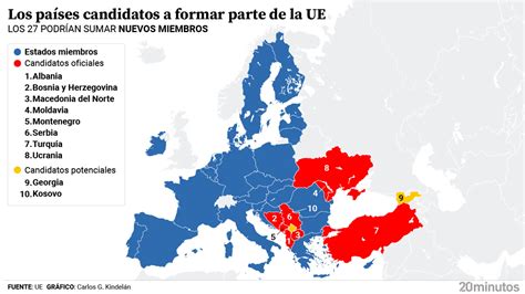 La UE ante la encrucijada cómo afrontar una ampliación sin estar