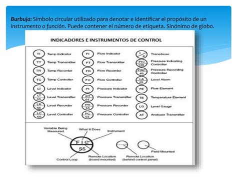 Definiciones Instrumentaciòn Y Control Ppt