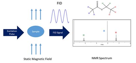 Nuclear Magnetic Resonance Spectroscopy Encyclopedia MDPI