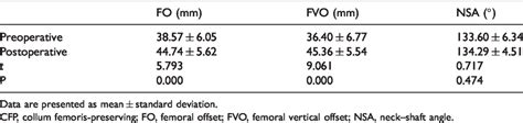 Preoperative And Postoperative Imaging Evaluation Results Of The Cfp