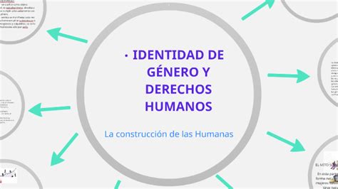 Identidad De G Nero Y Derechos Humanos By Alma Beltran On Prezi