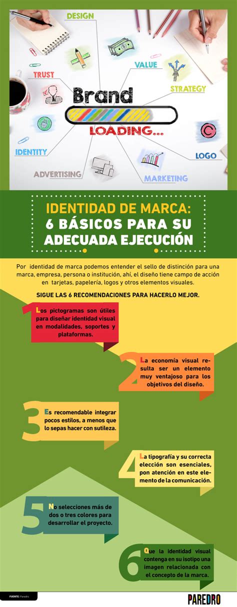 Infograf A Identidad De Marca B Sicos Para Su Correcta Ejecuci N