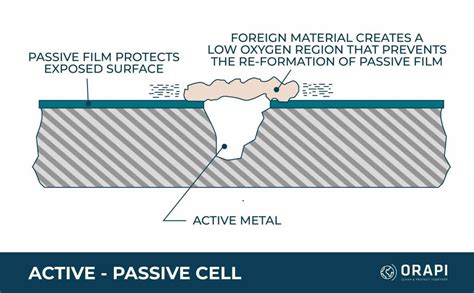 Types Of Corrosion In Aircraft Aviation Mro Orapi Asia