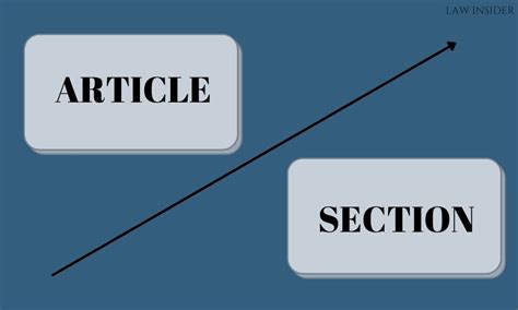 Section Vs Article In Html Web Document Structure Novusway Marketing