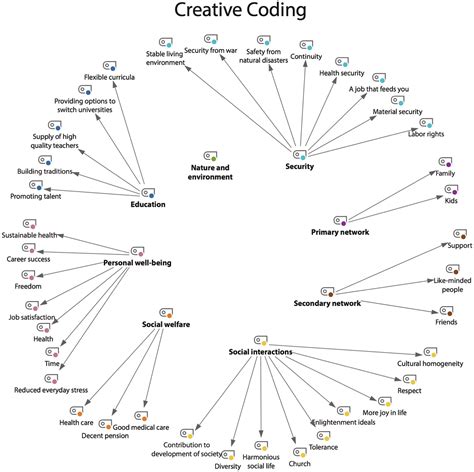 Building A Coding Frame Springerlink