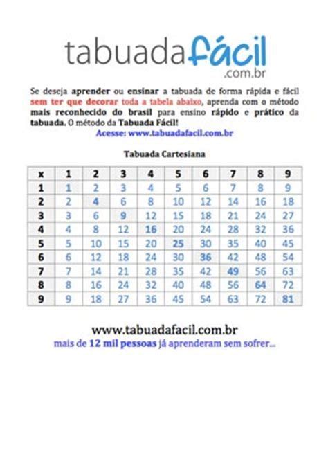 10 Melhores Ideias De Tabuadas Em 2020 Tabuada De Periodic Table