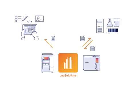 System Linkage Option Shimadzu Europe