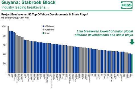 Hess Corp Will Enter 2020 On A High Note Nysehes Seeking Alpha