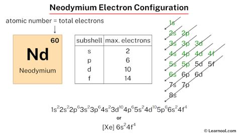 Neodymium Electron Configuration Learnool