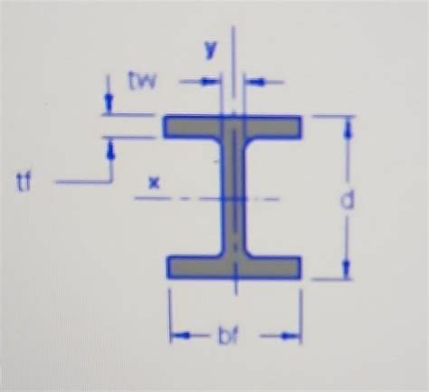 Solved Begin Tabular C C C C C C C C Hline In Lb H Chegg