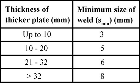 A Mm Thick Angle Member Is Connected To A Mm Thick Gusset Plate