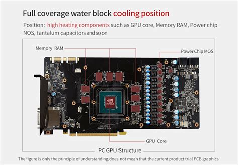 Barrow Gpu Water Cooled Backboard For Asus Tuf 3090 Aurora 水冷パーツ水冷ブロックvga用バックプレート Oliospec