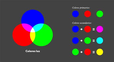 Guía Para No Diseñadores Los Modos De Color Hello Creatividad