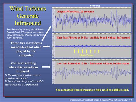 Letter to the AMA re its recent paper concerning wind turbines | Wind ...