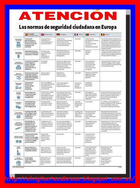 El Mundo Del Vigilante Las Leyes De Seguridad En Europa