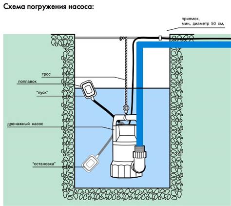 Приямок для дренажного насоса чертеж