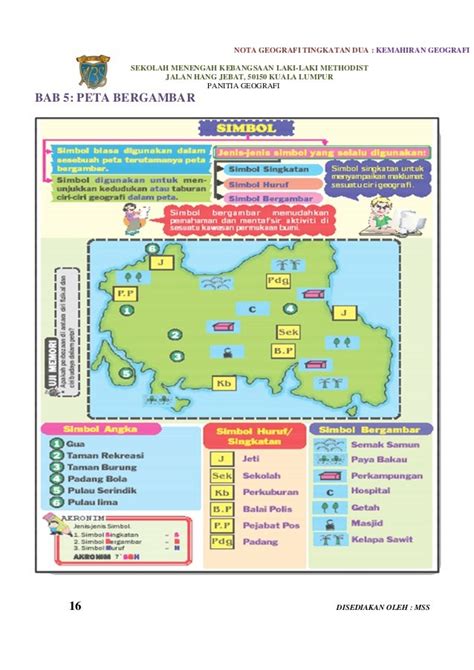 peta topografi tingkatan 2 - Cara Melukis Peta Lakar Dan Mentafsir Peta ...