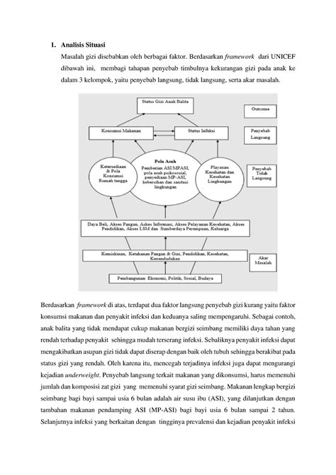 Manajemen Program Dna Gizi 14 Analisis Situasi Masalah Gizi Disebabkan Oleh Berbagai Faktor