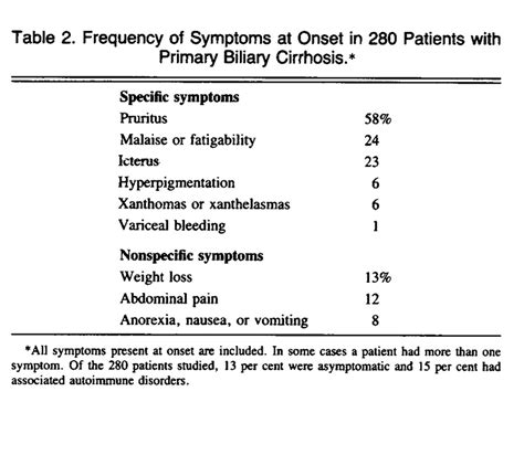 The Prognostic Importance Of Clinical And Histologic Features In Asymptomatic And Symptomatic