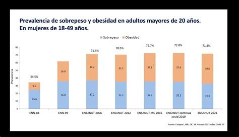 Obesidad Por Factores Conductuales Gen Ticos Y Medioambientales