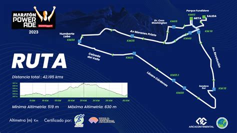 Ruta Maratón Powerade Monterrey