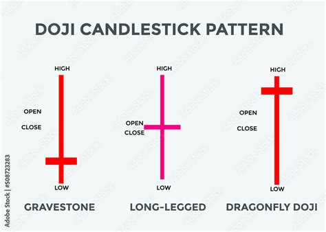 Doji candlestick pattern. Candlestick chart Pattern For Traders ...