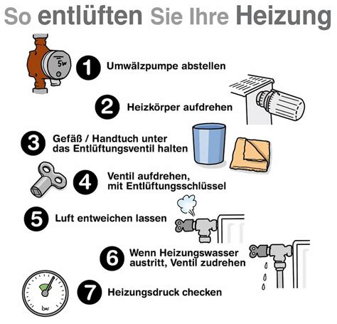 Heizung Entl Ften Schritt F R Schritt Anleitung Und Tipps