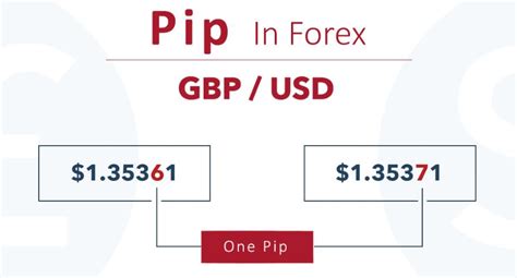 Unveiling The Rangebound Dynamics Of The Forex Market A Comprehensive