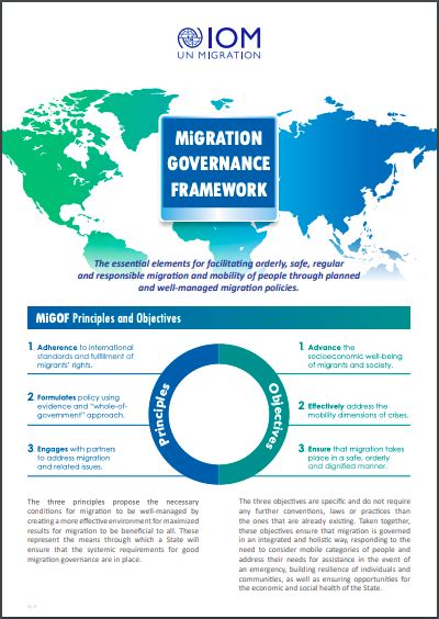 Migration Governance Framework Plataforma De Retorno Y Reintegración