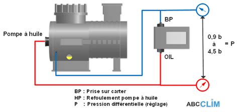 Fonctionnement Du Pressostat Huile