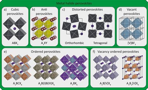 What Defines A Halide Perovskite Acs Energy Letters