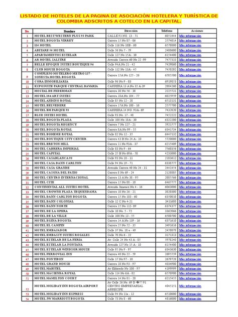 Listado de Hoteles Bogota | PDF | Bogotá | Industria de la hospitalidad