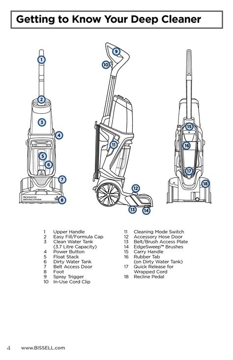 Bissell Proheat 2x Revolution Manual