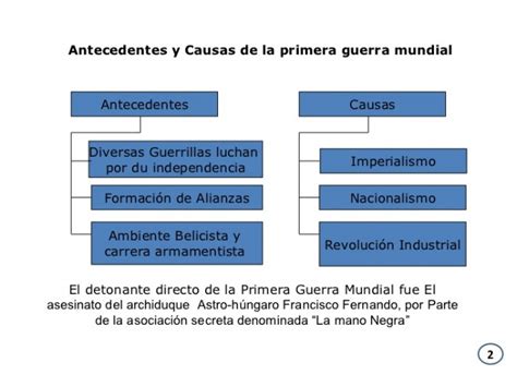 Primera Guerra Mundial Mapa Conceptual Y Cuadro Sinóptico Cuadro Comparativo